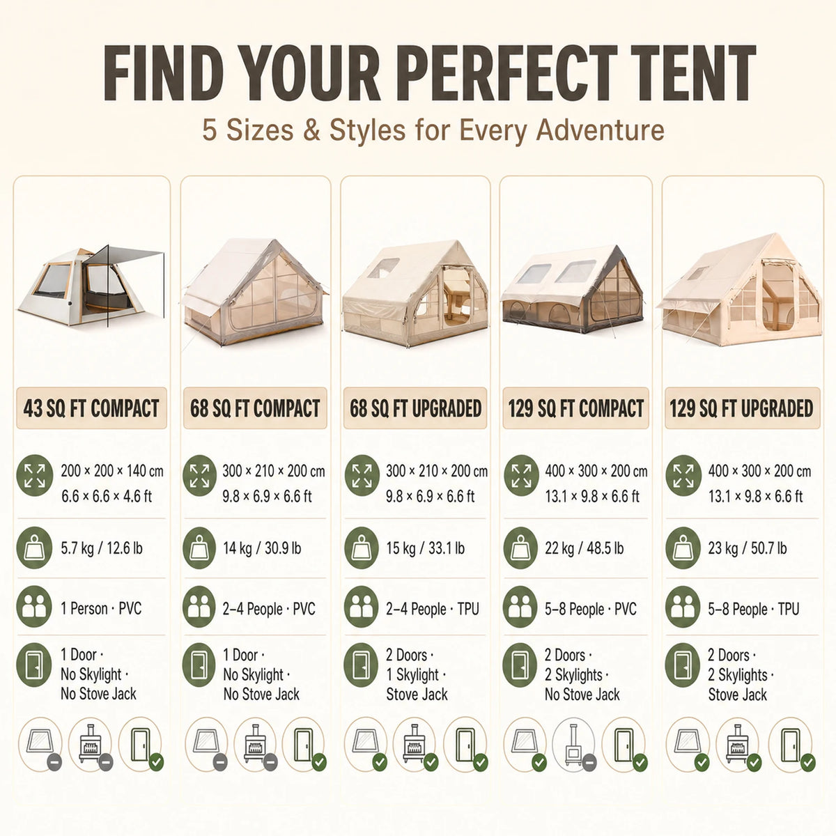 TRIBENEST Inflatable Glamping Tent With Hand Pump And Storage Bag