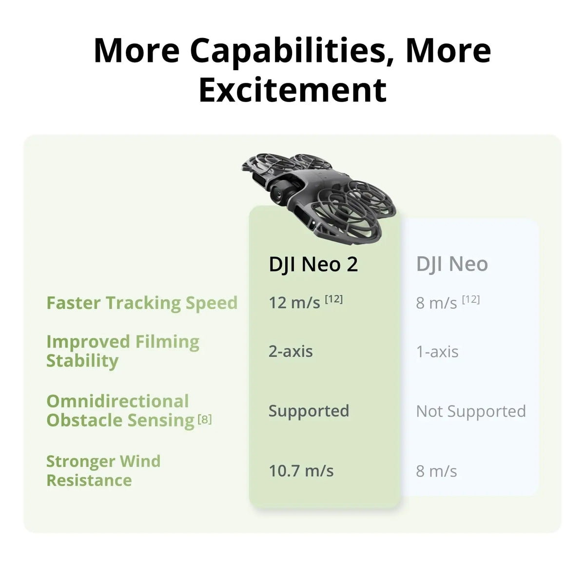 DJI Neo 2 Motion Drone For Vloggers With 4K Smart Tracking