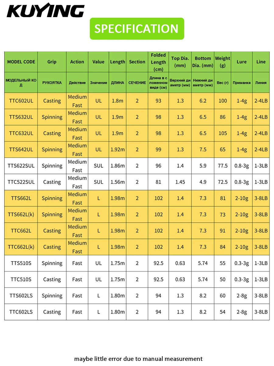 Kuying Teton Carbon Spinning And Casting Fishing Rod