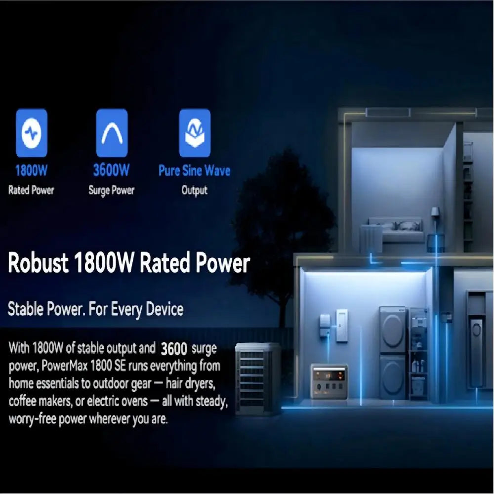 OSCAL PowerMax Portable Power Station With Fast Charging