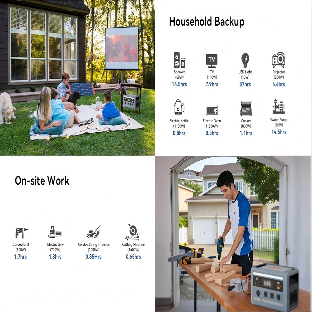 OSCAL PowerMax Portable Power Station With Fast Charging