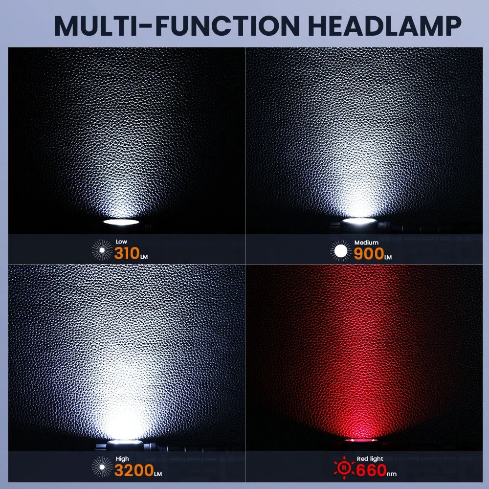 Sofirn HS43 Rechargeable Headlamp Featuring Dual LED Beam