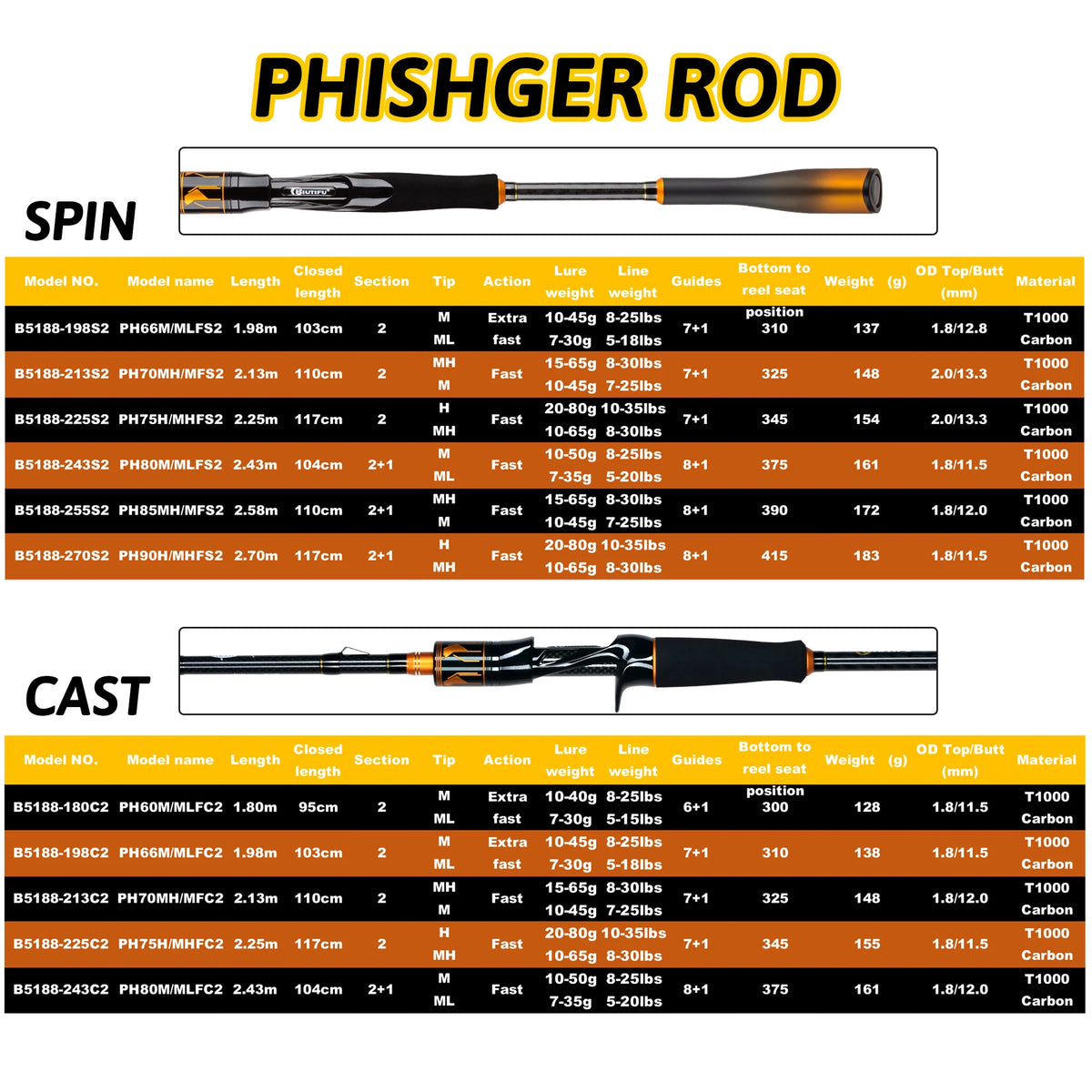 BIUTIFU T1000 Carbon Fishing Rod Fuji Guides For Anglers