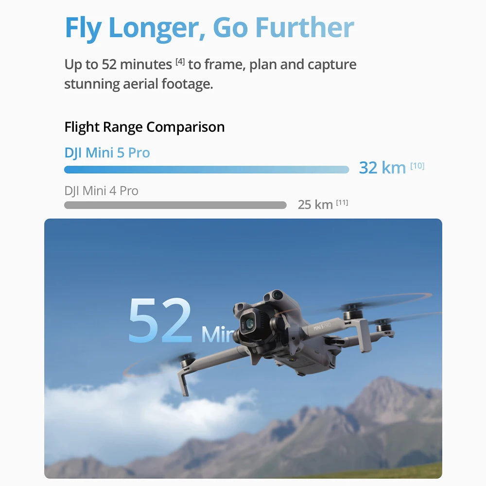 DJI Mini 5 Pro Drone With 4K Camera And ActiveTrack For Beginners