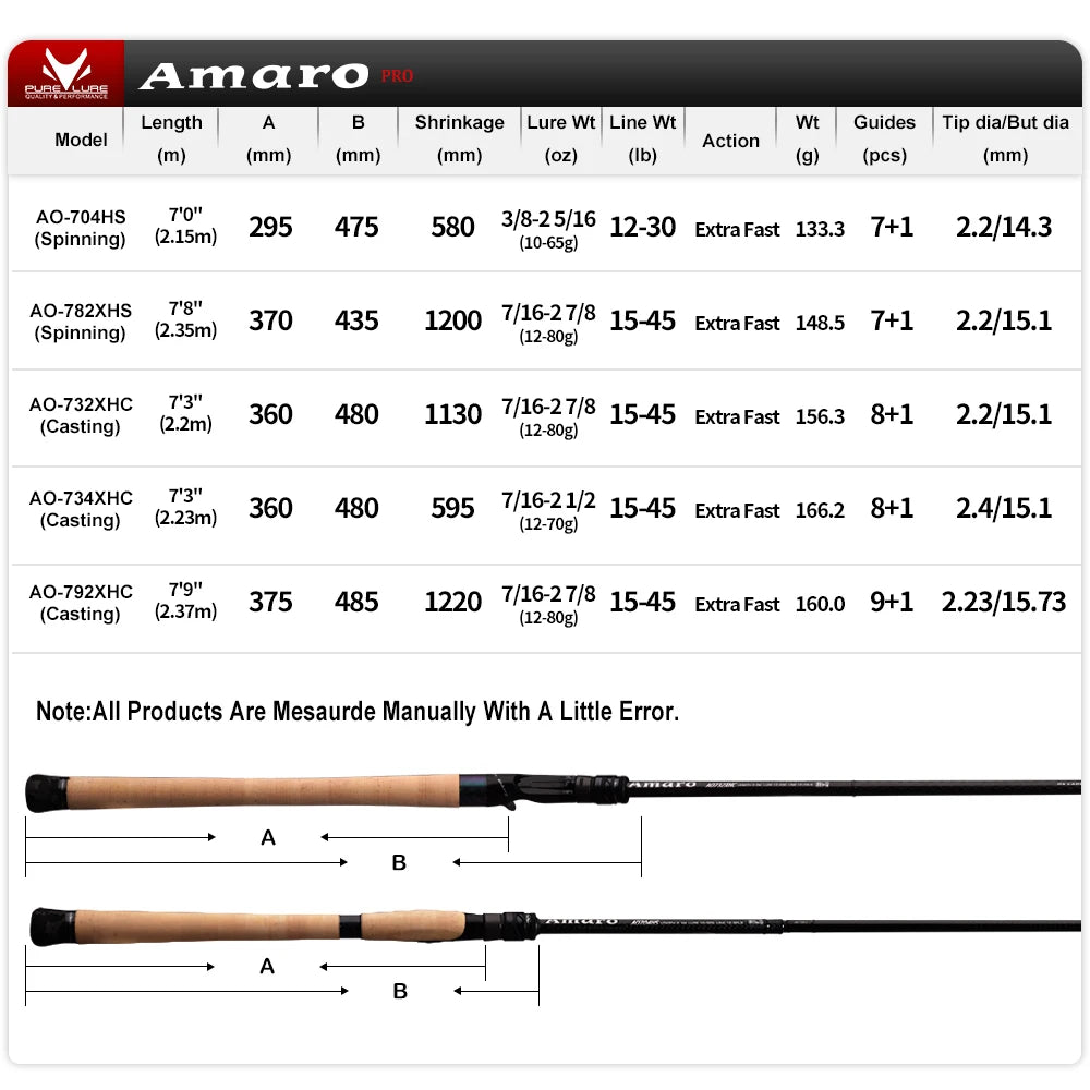 PURELURE Amaro PRO Heavy Duty Carbon Fiber Fishing Rod