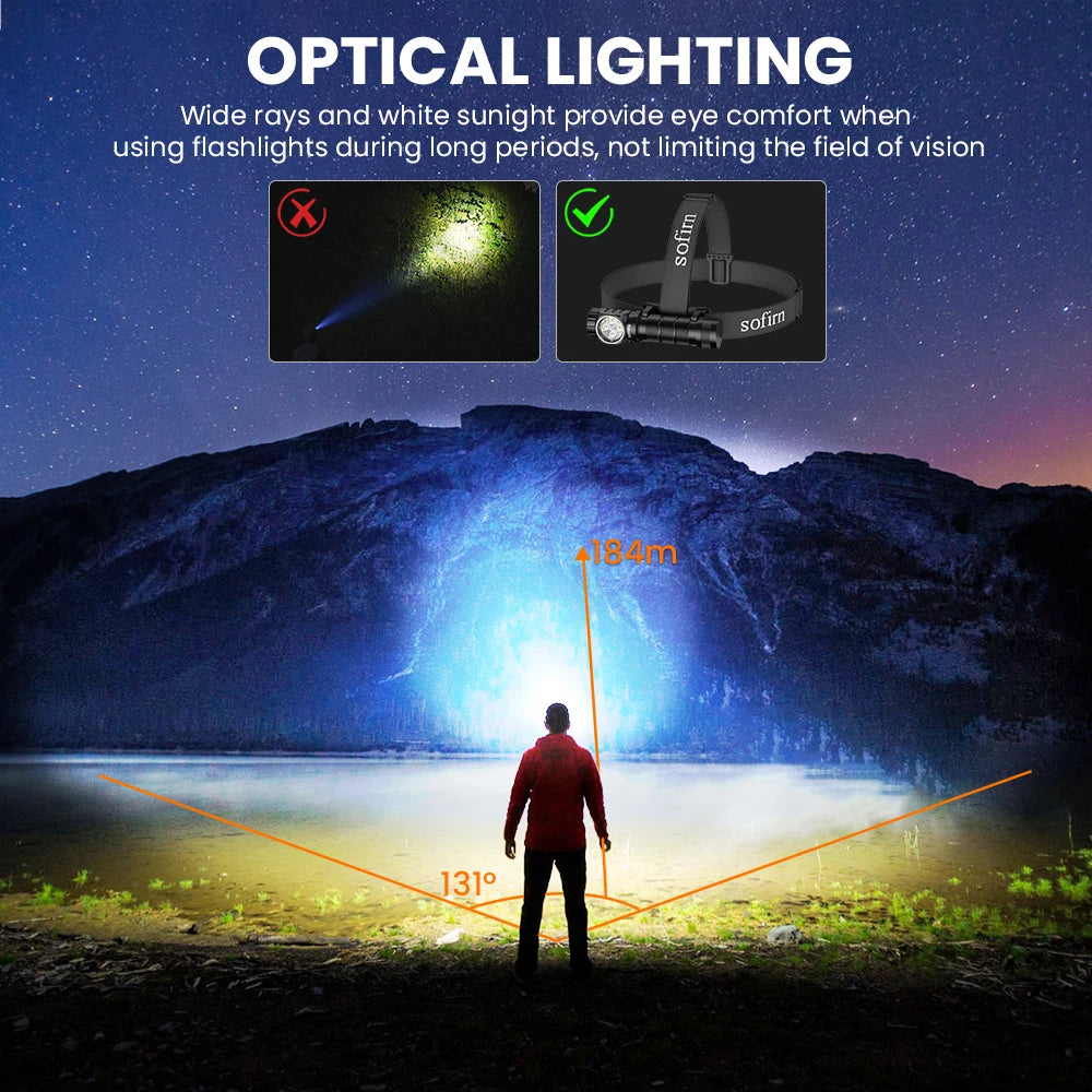 Sofirn HS43 Rechargeable Headlamp Featuring Dual LED Beam