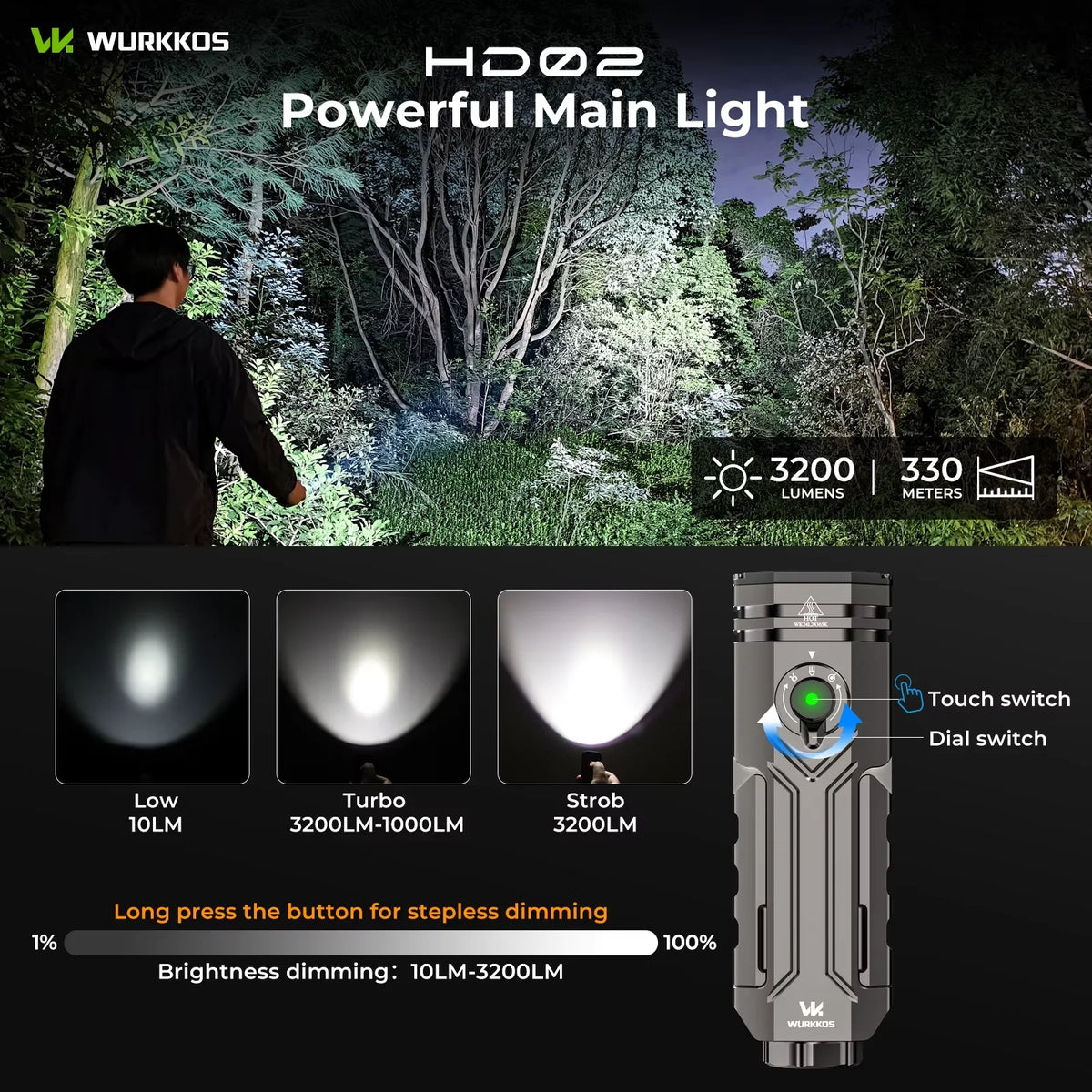 Wurkkos HD02 Portable LED Camping Lamp For Outdoor Adventures