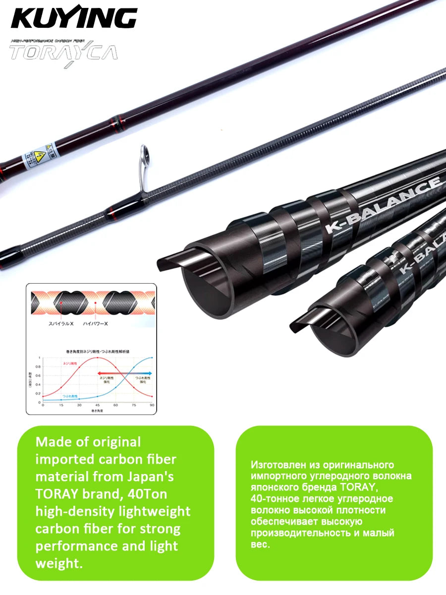 Kuying Teton Carbon Spinning And Casting Fishing Rod