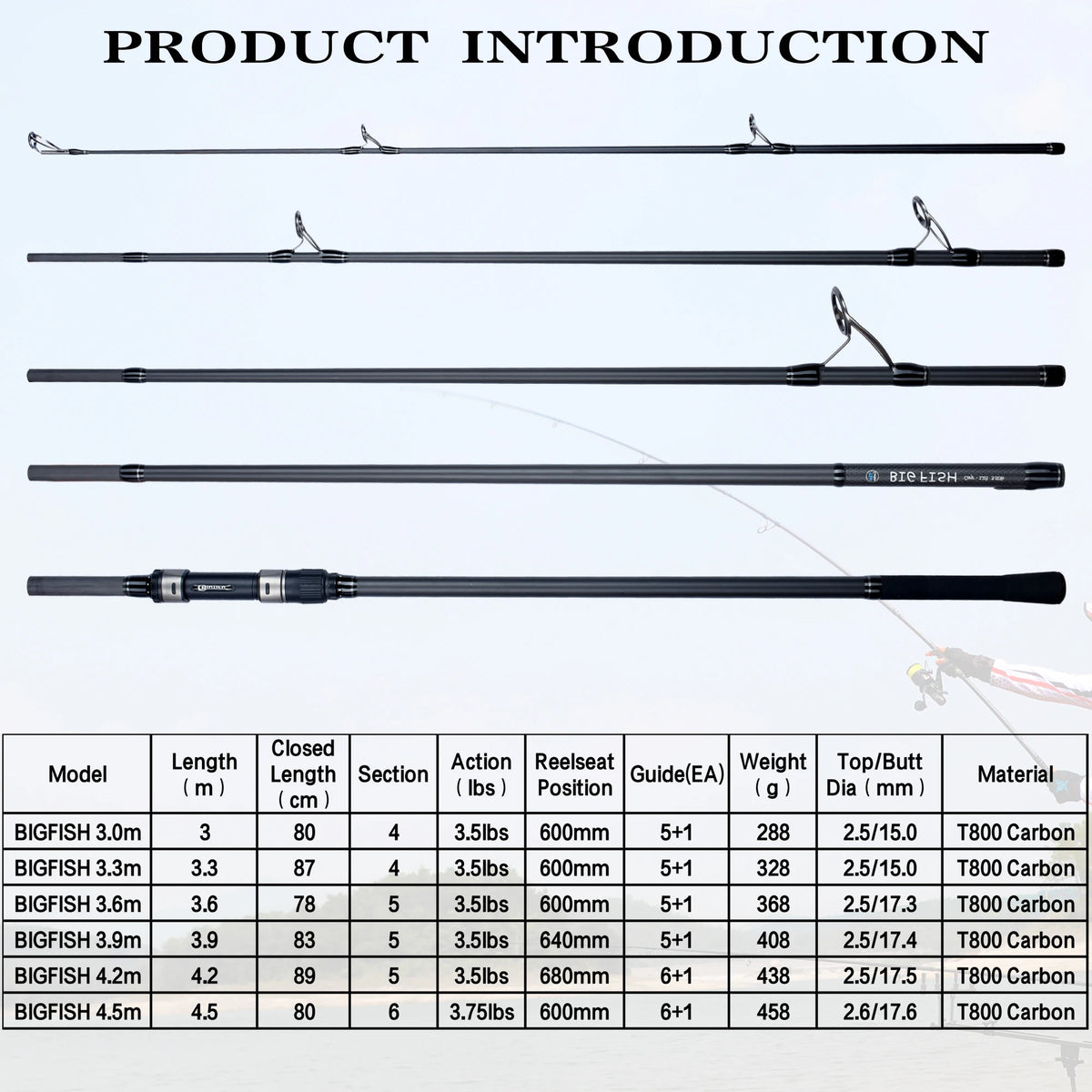 Biutifu T800 Carbon Surf Rod For Elite Shore Casting