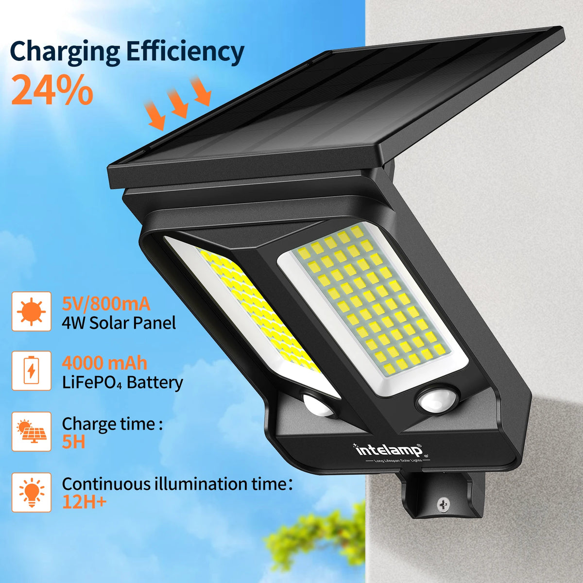 Intelamp Bright Solar Security Flood Light With Dual Motion Sensors For Home