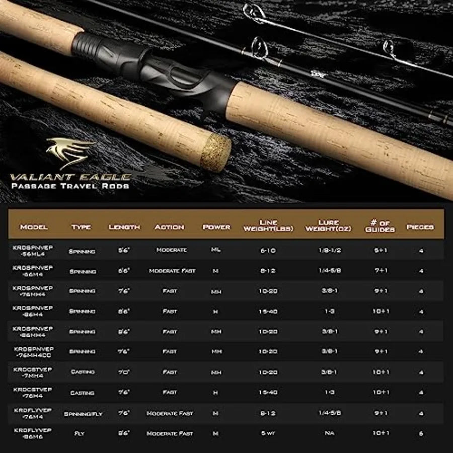 Valiant Eagle IM6 Graphite Travel Fishing Rods for Spinning and Casting
